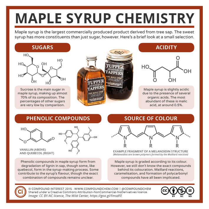 Canada-Day-–-Maple-Syrup