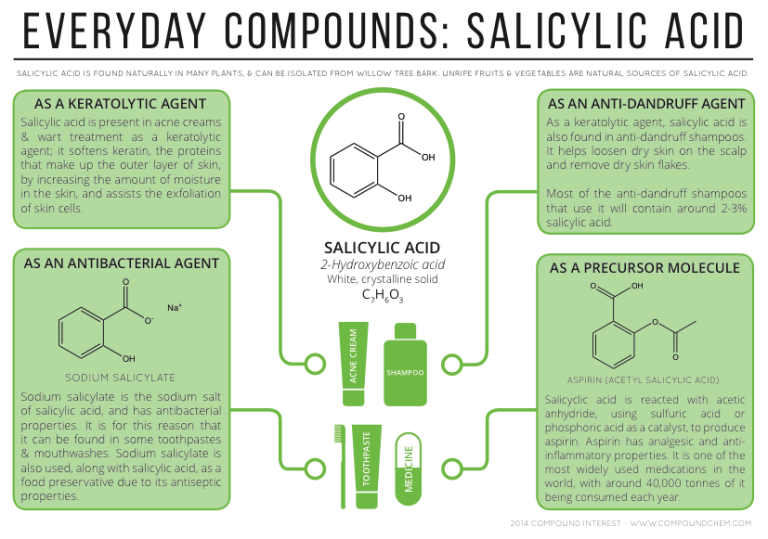Chemistry-Salicylic-Acid