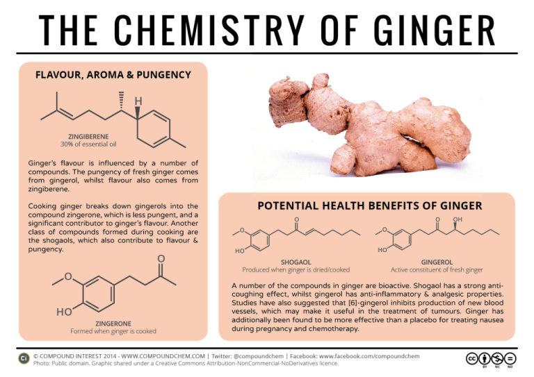 Chemistry-of-Ginger-1024x724